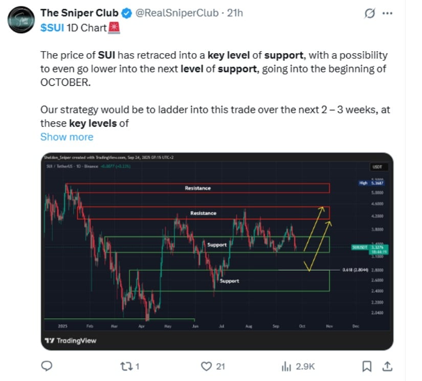 The Sniper Club