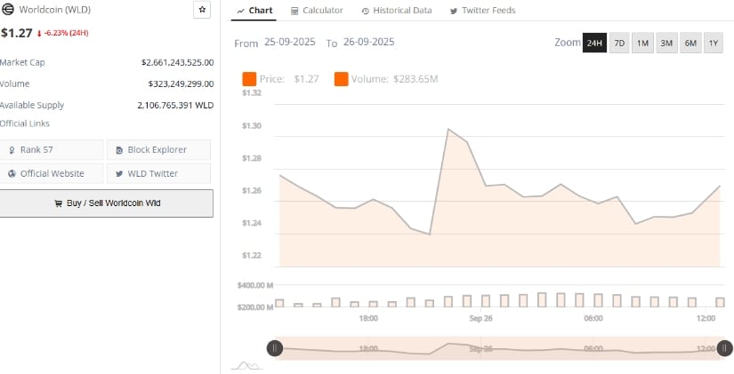 Market Data Shows Liquidity
