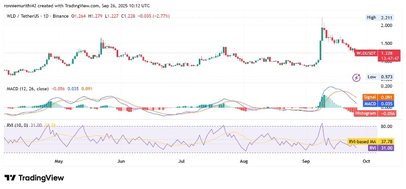 Technical Indicators Lean Bearish
