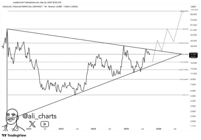 Symmetrical Triangle Shapes Outlook