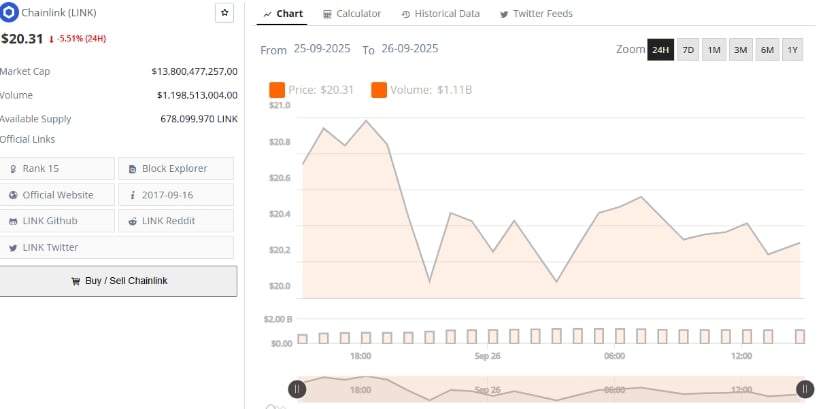 Market Data Highlights Key Levels