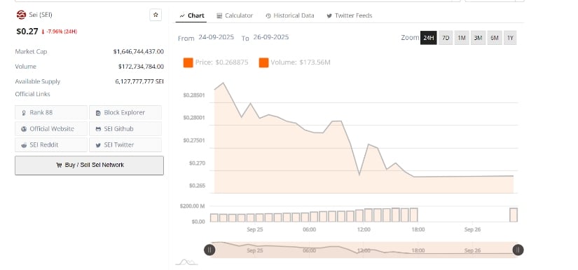 Market Price Holds Near Key Support Levels
