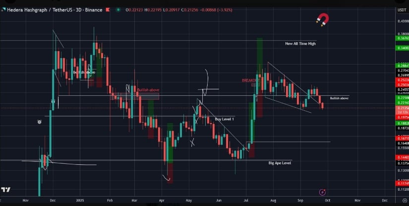 Short-Term Pullback May Offer Accumulation Opportunity