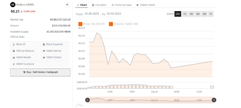 Current Market Performance and Key Levels