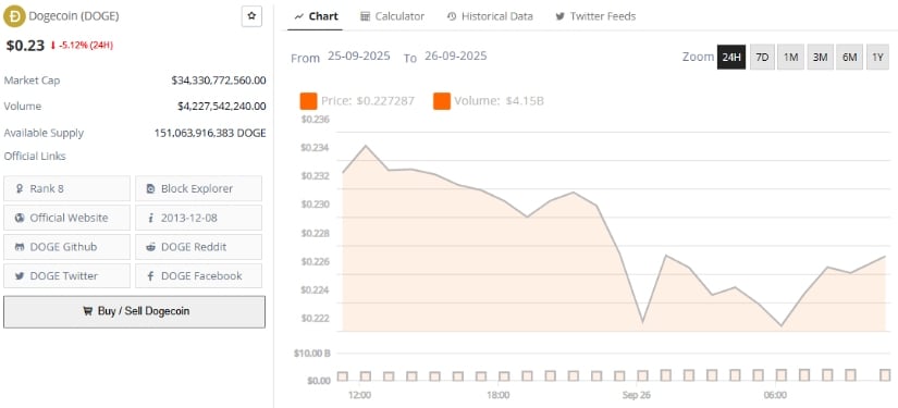 Outlook and Price Predictions