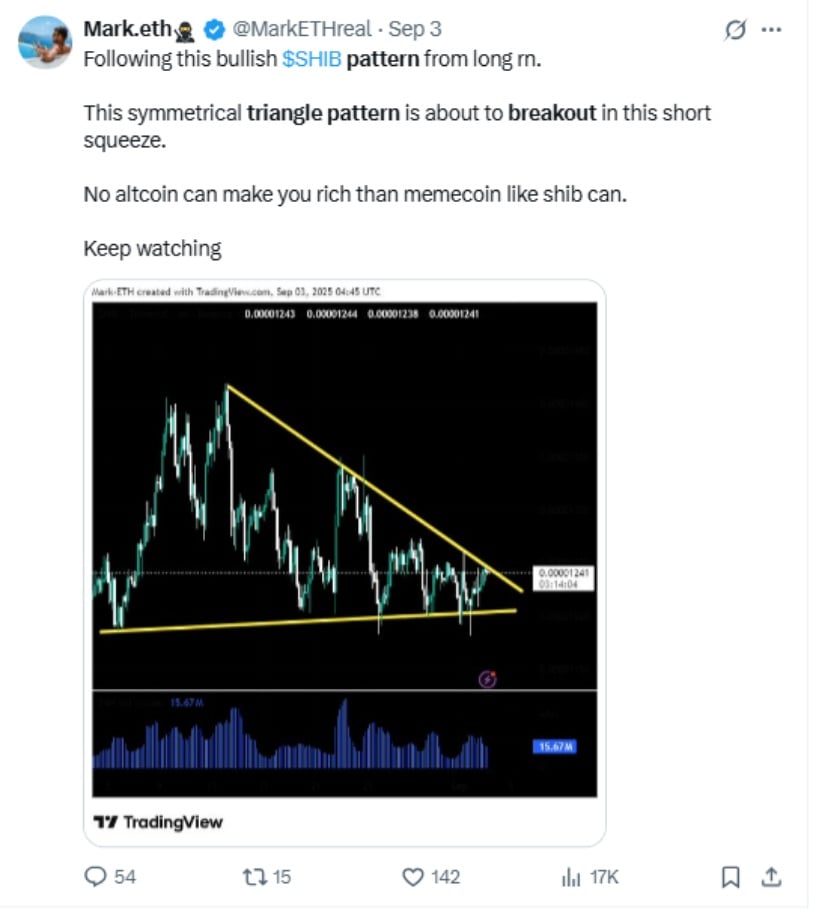 Technical Patterns Indicate Potential Breakout