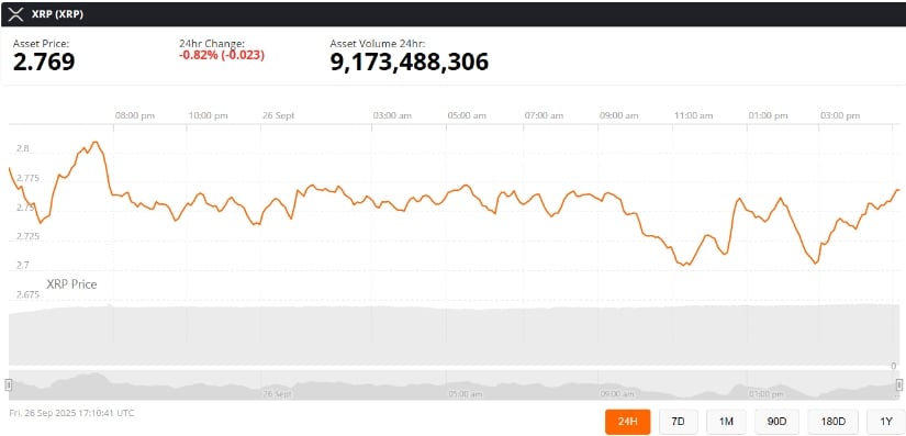 Oversold but Uncertain