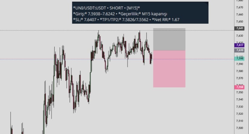 Short Signal Active Around $7.59
