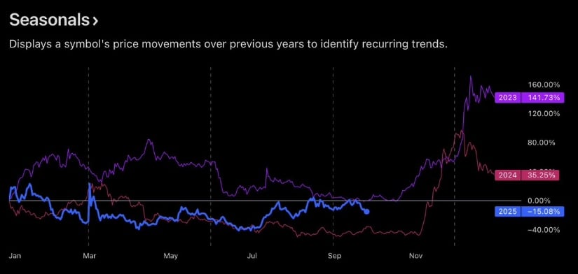 Historical Cycles Keep ADA on Track