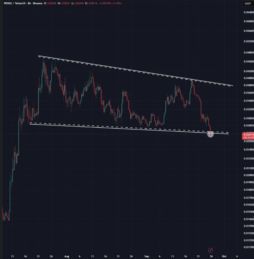 Channel Breakdown Brings Price Back to July Levels