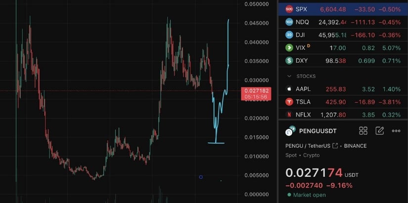 Downside Risk Towards $0.021 or $0.018