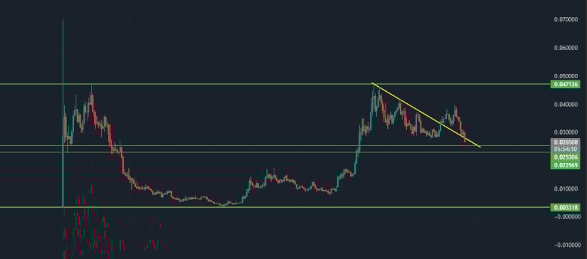 Bulls Finding Opportunities Below $2B Market Cap