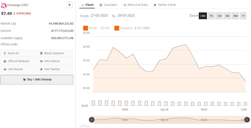 Stagnant Amid Tight Trading Range