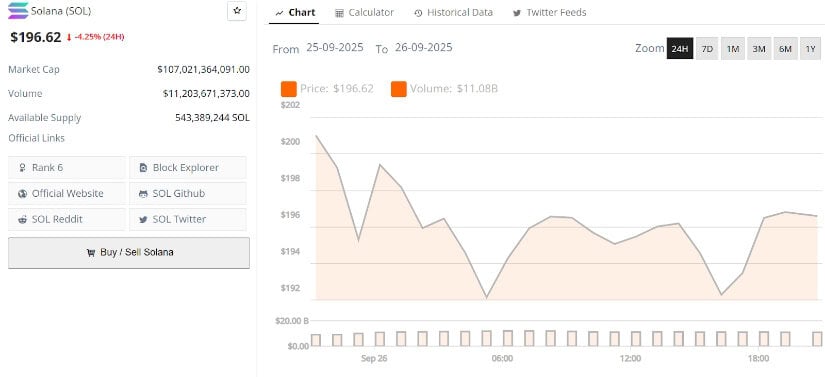 Solana Price Today and Market Overview