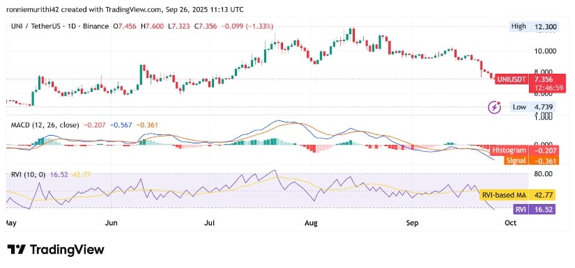 Indicators Highlight Bearish Momentum
