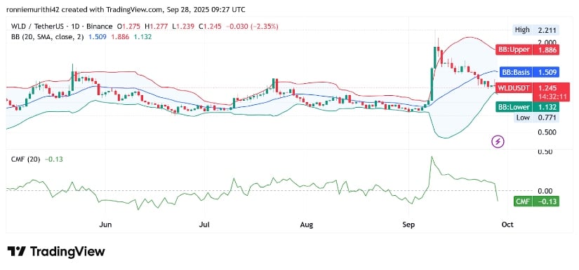 Technicals Show Volatility Cooling, Bears Pressing