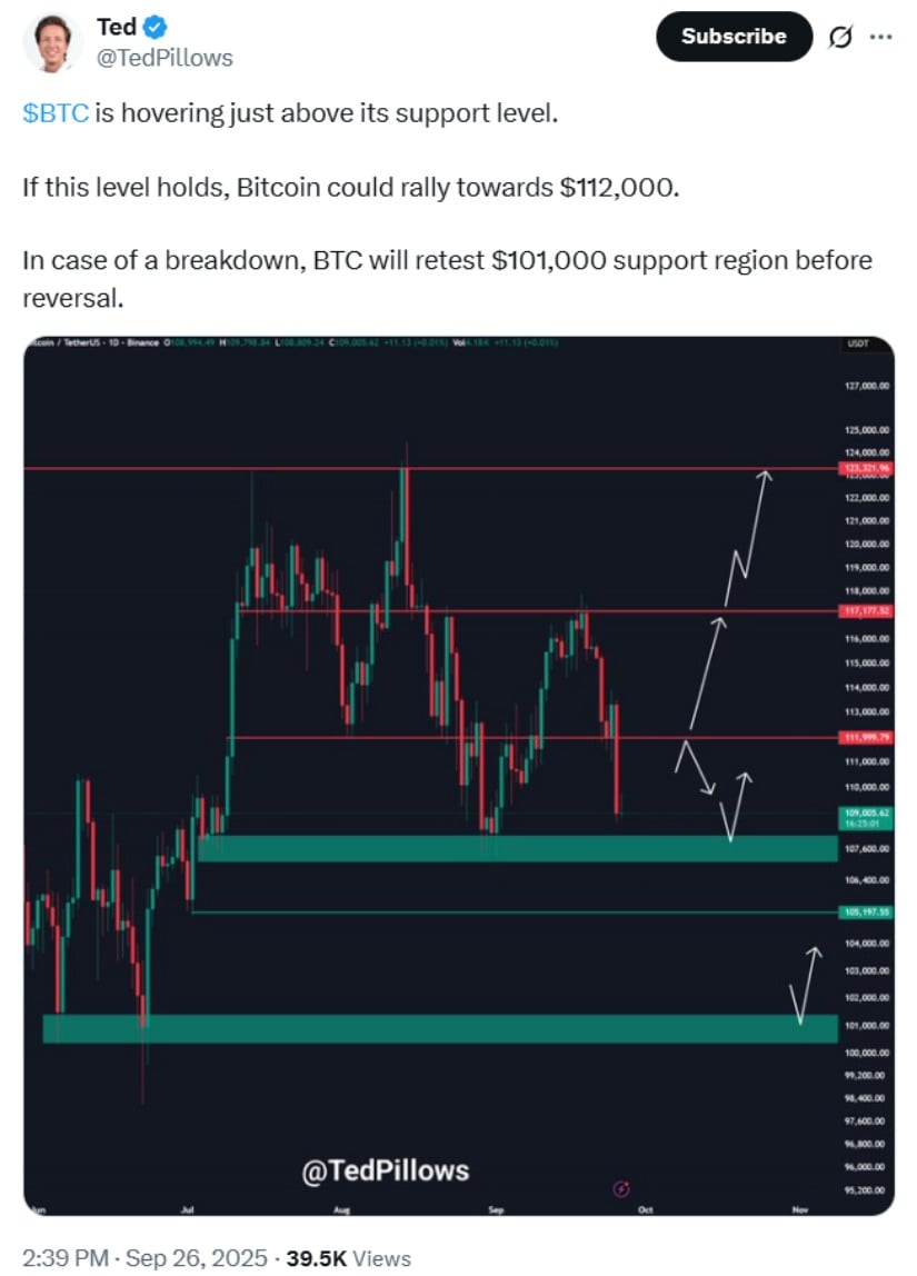 Outlook: Key Levels to Watch