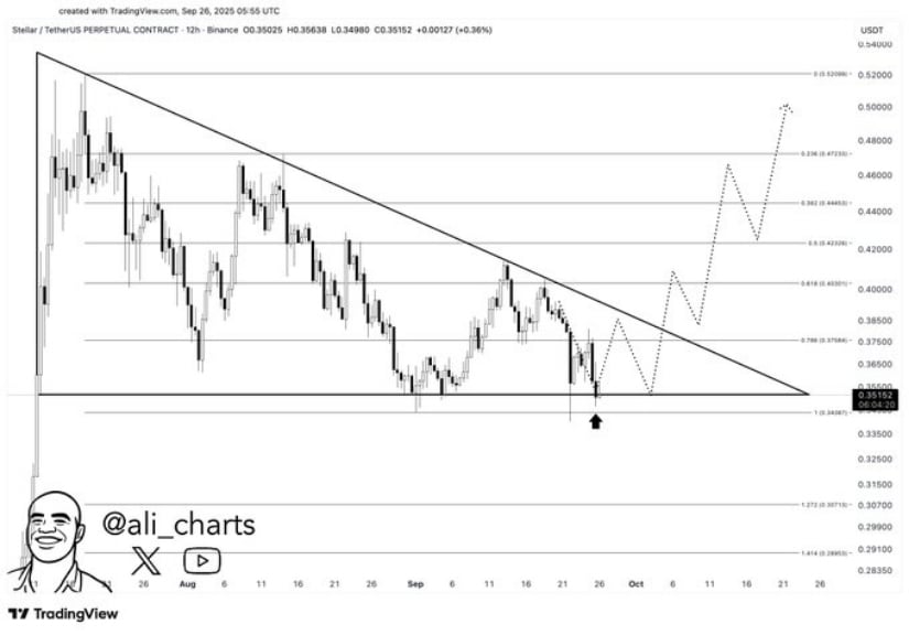 Key Support Zone Defines the Next Path