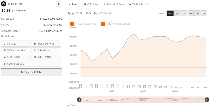 Market Data Reflects Nervous Optimism