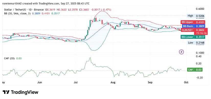 Technicals Show Narrow Escape, But Danger Lurks