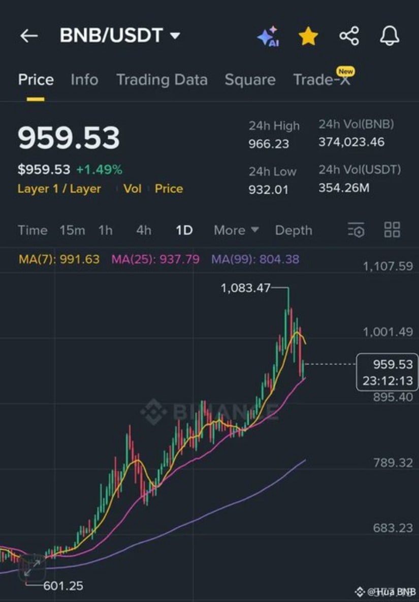 Trader Targets $1,100 as Momentum Builds