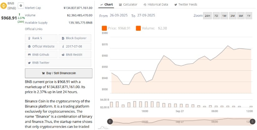 Market Data Confirms Rising Strength