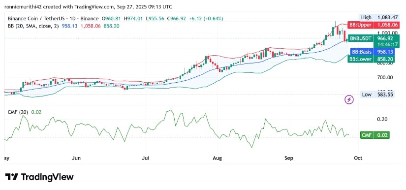 Technical Setup Hints at Volatility Ahead