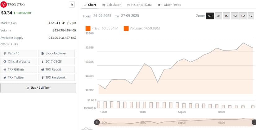 Can TRX Coin Make a New ATH in 2025?