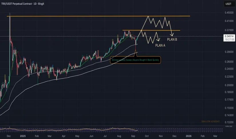Bearish Outlook: Sellers Still Active at Resistance