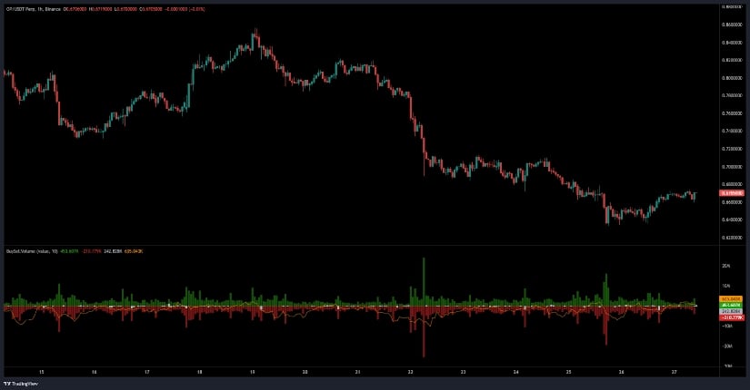 Short-Term Charts Reveal Persistent Downtrend
