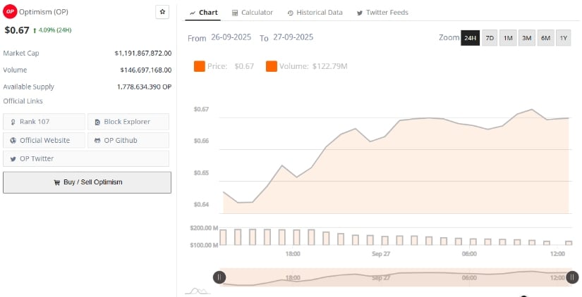 Market Data Suggests Only Modest Recovery Potential
