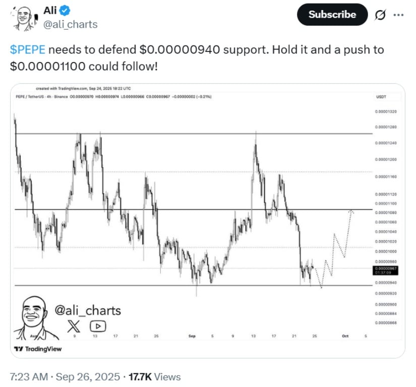 Bullish Scenario: Resistance Levels in Focus