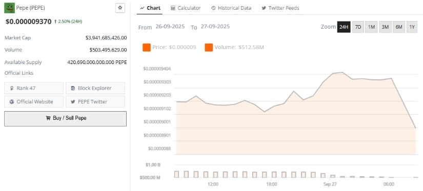 Pepe Coin Price Prediction: Outlook Ahead