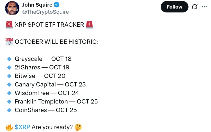 Institutional Developments: ETF Filings and Regulatory Outlook