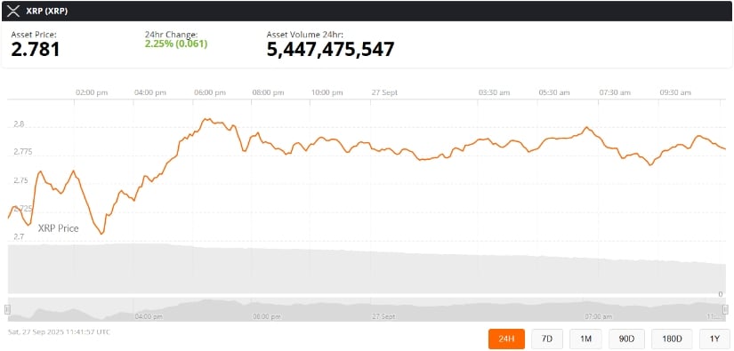 Ripple’s Role and Price Dynamics