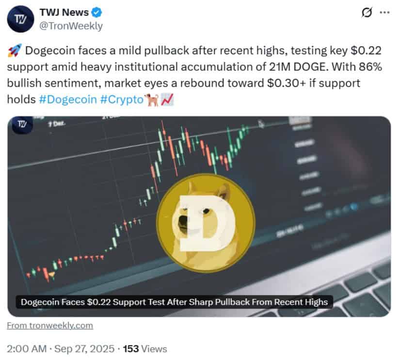 Technical Indicators Show Mixed Signals
