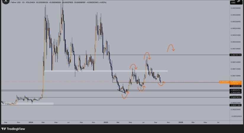 Analysts Observe Higher-High Structure
