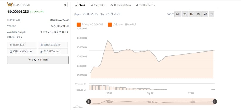 Market Metrics Show Steady Activity