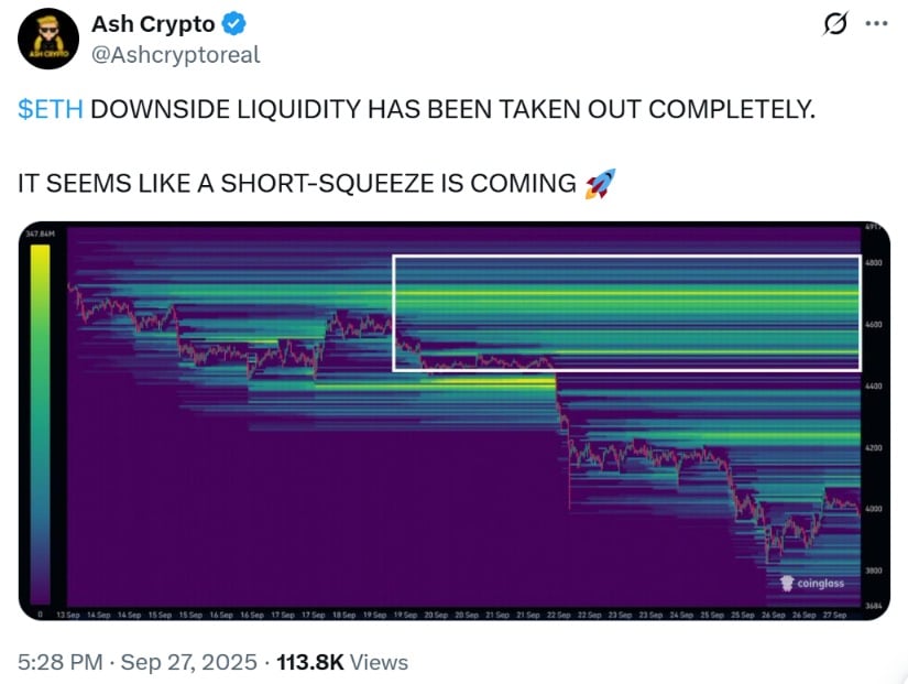 Short Squeeze Momentum Builds