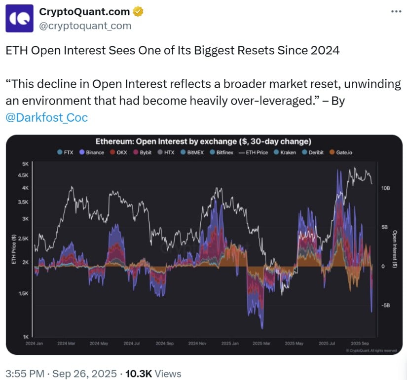 Open Interest Reset Strengthens Bull Case