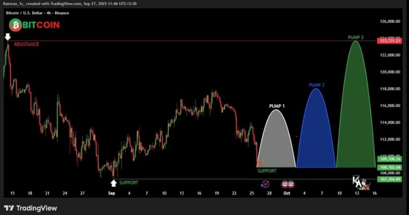 Technical Outlook Supports Potential Rebound
