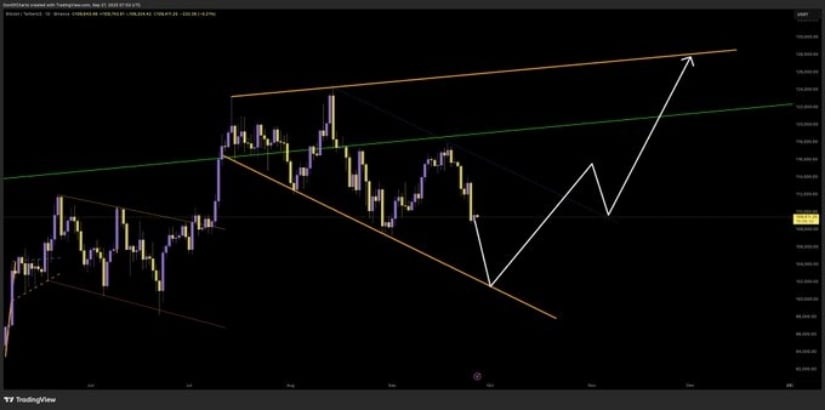 Bitcoin Price Forecast and Expectations