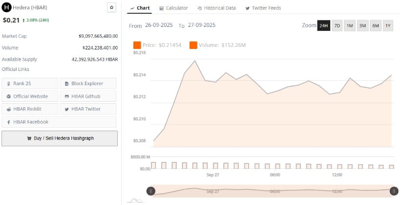 Market Data Signals Bearish Weight, But CMF Offers Small Relief