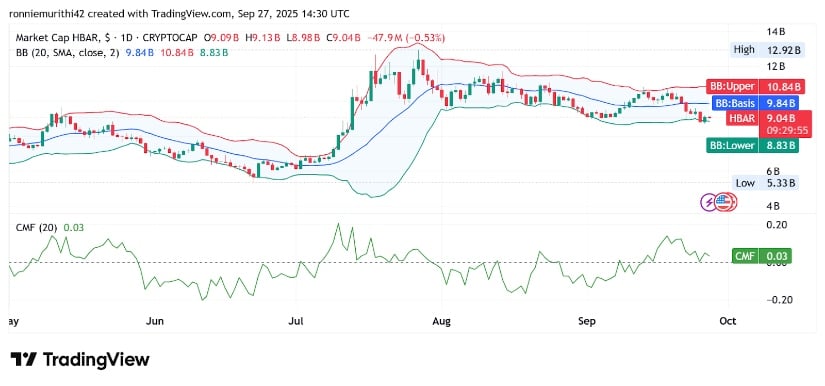 Consolidation And Breakdown Ahead
