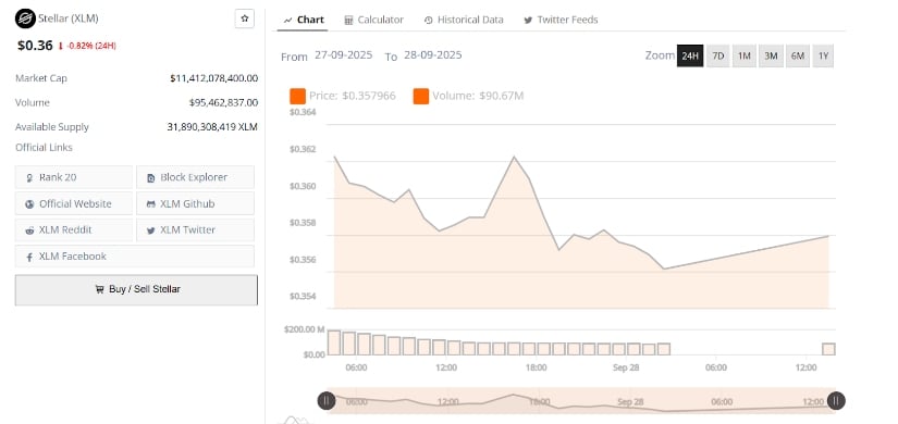 Market Data Shows Cooling Trading Activity