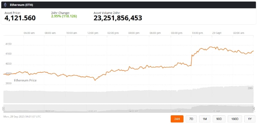 Ethereum