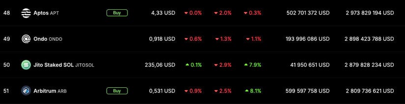 token's growth potential