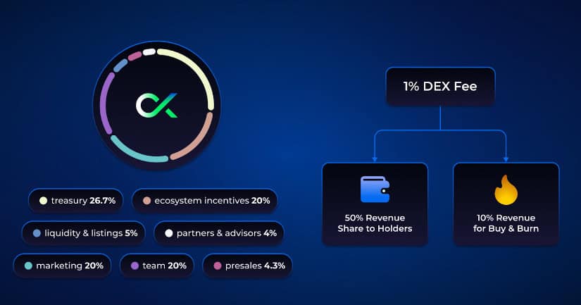 $GOOD token