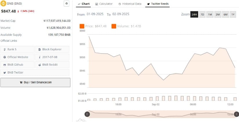 Market Data Supports Long-Term Bullish Trend
