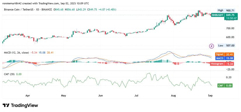 Chart Highlights Bullish Flag Consolidation